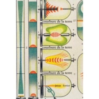 Courbure de la terre