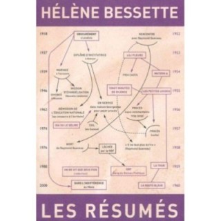 Les résumés