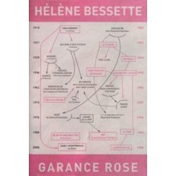 Garance rose